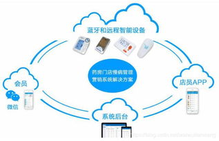 健康管理系統(tǒng)案例 App、小程序與網(wǎng)站的多維布局與實踐