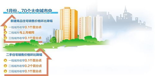 房地產(chǎn)市場初現(xiàn)企穩(wěn)跡象，運動項目經(jīng)營或迎發(fā)展新機遇