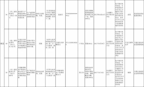 日照64家企業(yè)因食藥安全問題被全省通報，劣藥流入藥店，運動項目經(jīng)營存隱患
