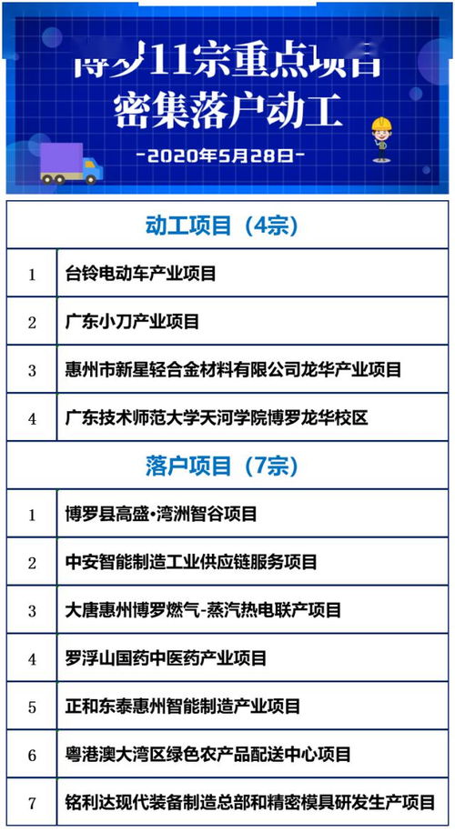 總投資234億元 博羅縣11宗重點項目密集落戶動工，運動項目經(jīng)營迎來發(fā)展新機遇
